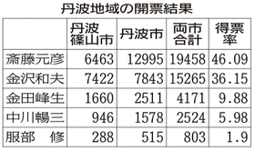 神戸新聞ＮＥＸＴ