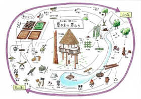 サークル「草やまの草むら」の活動イメージ図