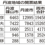 神戸新聞ＮＥＸＴ