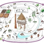 サークル「草やまの草むら」の活動イメージ図