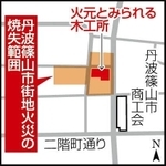 神戸新聞ＮＥＸＴ