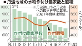 神戸新聞ＮＥＸＴ