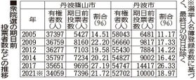 神戸新聞ＮＥＸＴ