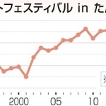 神戸新聞ＮＥＸＴ