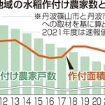 神戸新聞ＮＥＸＴ