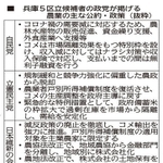 神戸新聞ＮＥＸＴ