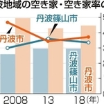 神戸新聞ＮＥＸＴ