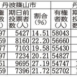 神戸新聞ＮＥＸＴ