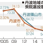 神戸新聞ＮＥＸＴ