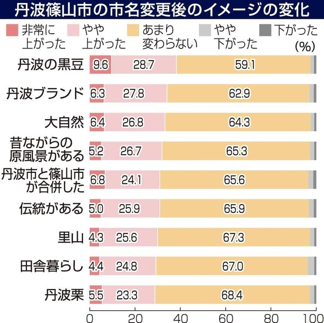 神戸新聞ＮＥＸＴ