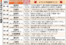神戸新聞ＮＥＸＴ