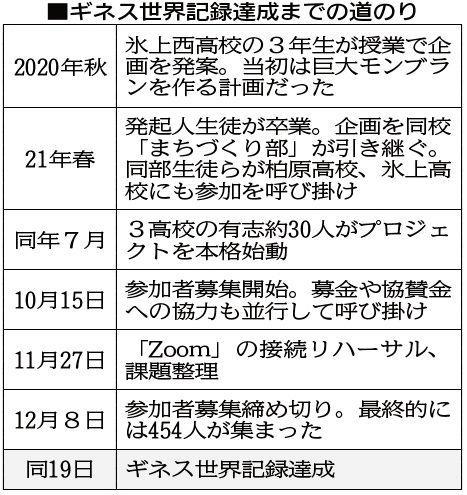神戸新聞ＮＥＸＴ