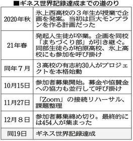 神戸新聞ＮＥＸＴ