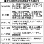 神戸新聞ＮＥＸＴ