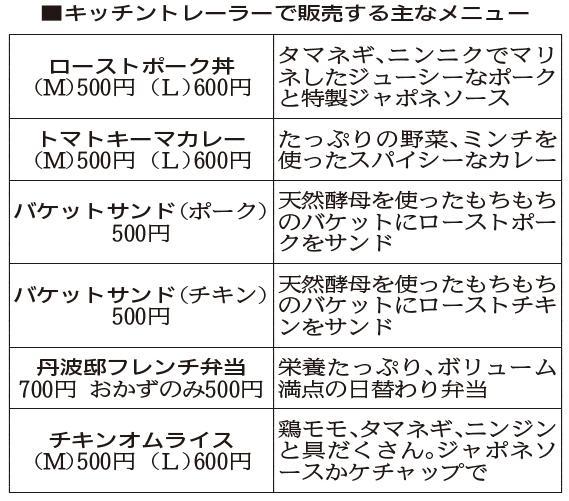 神戸新聞ＮＥＸＴ