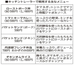 神戸新聞ＮＥＸＴ