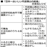 神戸新聞ＮＥＸＴ