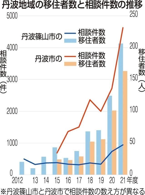神戸新聞ＮＥＸＴ