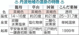 神戸新聞ＮＥＸＴ