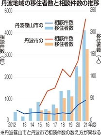 神戸新聞ＮＥＸＴ