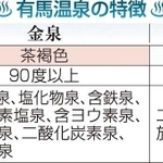 神戸新聞ＮＥＸＴ