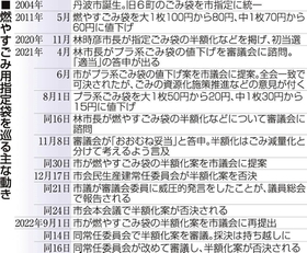 神戸新聞ＮＥＸＴ