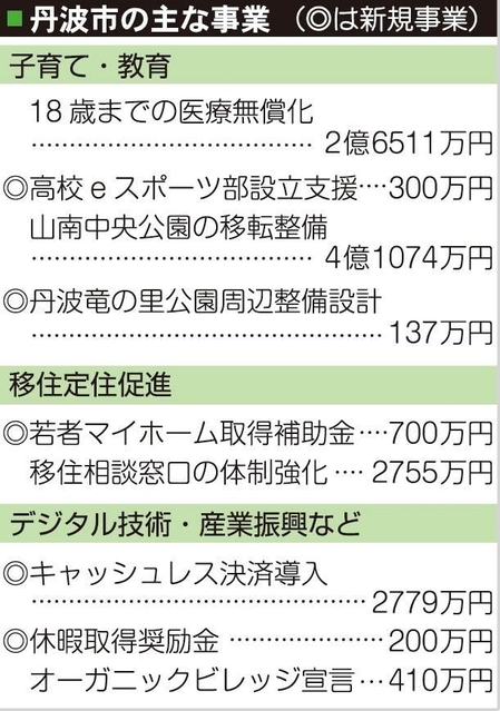 神戸新聞ＮＥＸＴ