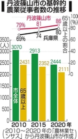 神戸新聞ＮＥＸＴ