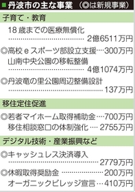 神戸新聞ＮＥＸＴ