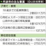 神戸新聞ＮＥＸＴ