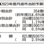 神戸新聞ＮＥＸＴ