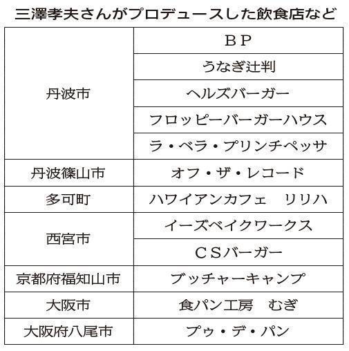 神戸新聞ＮＥＸＴ
