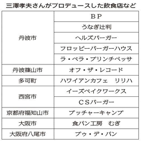神戸新聞ＮＥＸＴ