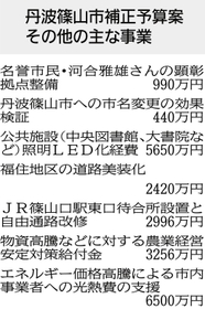 神戸新聞ＮＥＸＴ