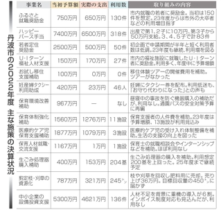 神戸新聞NEXT