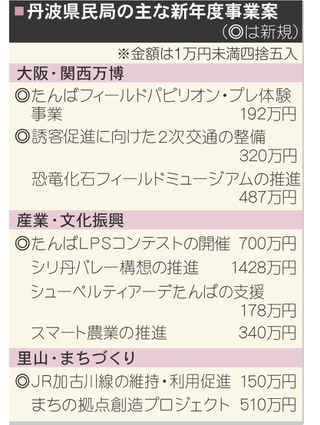 神戸新聞NEXT