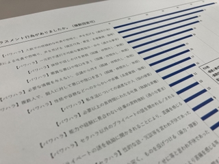 公表された職員アンケートの一部。過去に体感したハラスメントの内容を問う設問では、威圧行為や暴言を申告する回答が多かった