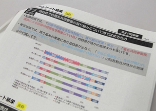 自治会を対象に実施されたアンケートの結果の一部