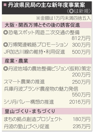 神戸新聞NEXT