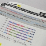 自治会を対象に実施されたアンケートの結果の一部