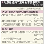 神戸新聞NEXT