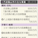 丹波篠山市の主な事業