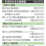 丹波市の主な事業案