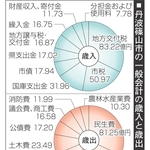 神戸新聞NEXT