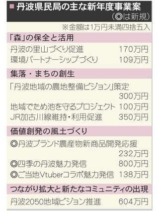 神戸新聞NEXT