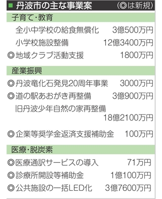 神戸新聞NEXT