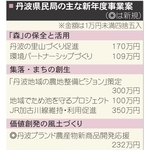 神戸新聞NEXT