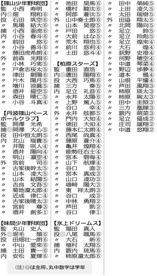 神戸新聞ＮＥＸＴ