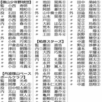 神戸新聞ＮＥＸＴ