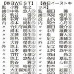 （注）◎は主将、丸中数字は学年